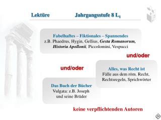 Das Buch der Bücher Vulgata: z.B. Joseph und seine Brüder