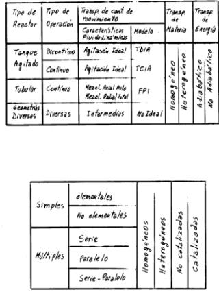 Estequiometria y Equilibrio