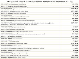 Расходование средств за счет субсидий на муниципальное задание за 2013 год