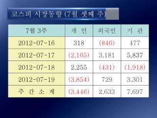 코스피 시장동향 (7 월 셋째 주 )