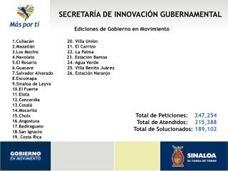 SECRETARÍA DE INNOVACIÓN GUBERNAMENTAL