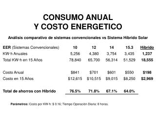 CONSUMO ANUAL Y COSTO ENERGETICO