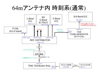 64m アンテナ内 時刻系 ( 通常 )