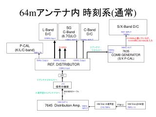 64m アンテナ内 時刻系 ( 通常 )