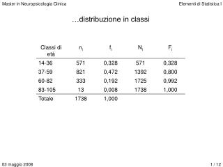 …distribuzione in classi