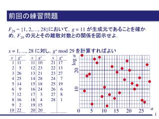 前回の練習問題