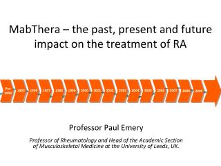 MabThera – the past, present and future impact on the treatment of RA