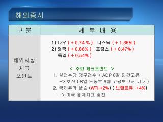 해외증시