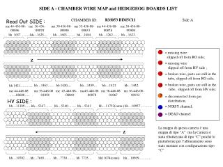 SIDE A - CHAMBER WIRE MAP and HEDGEHOG BOARDS LIST