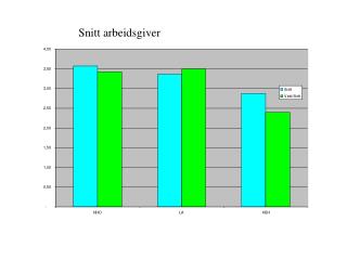 Snitt arbeidsgiver