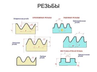 РЕЗЬБЫ