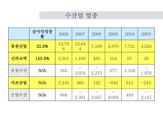 수산업 업종