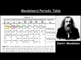 Mendeleev’s Periodic Table