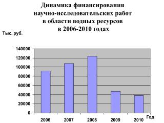 Распределение финансирования мероприятий по информационному обеспечению в 2009 году
