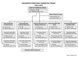 Kelompok Jabatan Fungsional