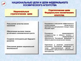 НАЦИОНАЛЬНЫЕ ЦЕЛИ И ЦЕЛИ ФЕДЕРАЛЬНОГО КОСМИЧЕСКОГО АГЕНТСТВА