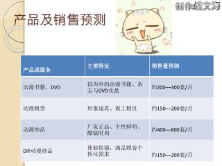 产品及销售预测