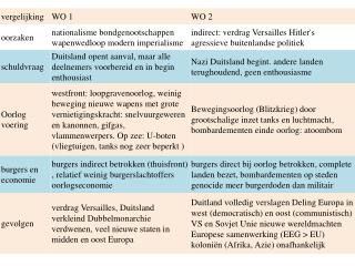 Nederland 1940-1945 oorlog en bezetting