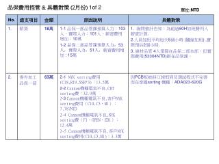 品保費用控管 &amp; 具體對策 ( 2 月份 ) 1of 2