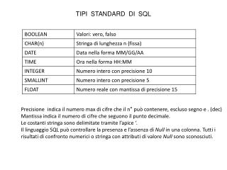 TIPI STANDARD DI SQL