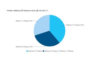 Hvilken afdeling på Hadsund skole går dit barn i?