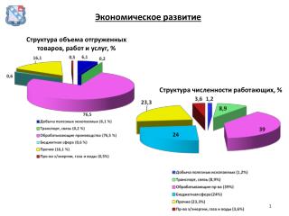 Экономическое развитие