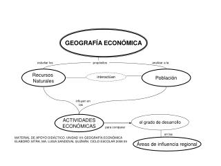 GEOGRAFÍA ECONÓMICA