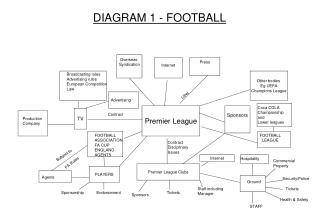 DIAGRAM 1 - FOOTBALL