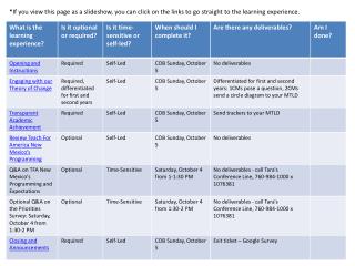 virtual_allcorps_checklist