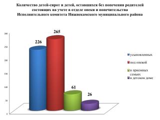 Выявление и устройство детей-сирот и детей, оставшихся без попечения родителей в 2013 году