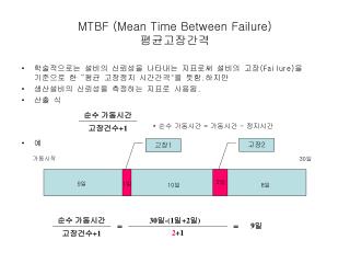 MTBF (Mean Time Between Failure) 평균고장간격