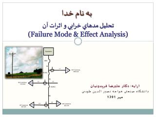 تحليل مدهاي خرابي و اثرات آن (Failure Mode &amp; Effect Analysis)