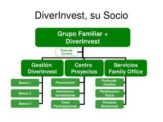 DiverInvest, su Socio