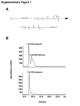 Absorbance (mAU)