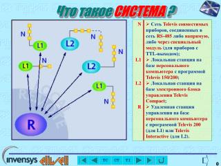 Что такое СИСТЕМА ?