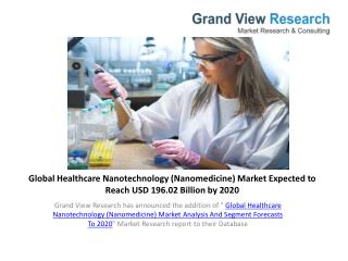 Healthcare Nanotechnology (Nanomedicine) Market Size To 2020