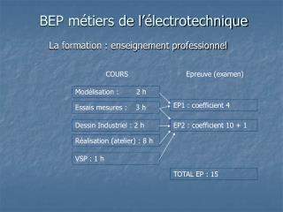 BEP métiers de l’électrotechnique