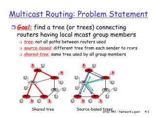 Multicast Routing: Problem Statement