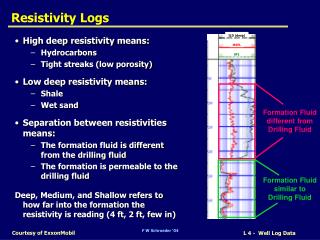 Resistivity Logs