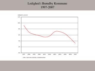 Ledighed i Brøndby Kommune 1997-2007