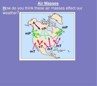 Air Masses H ow do you think these air masses effect our weather?