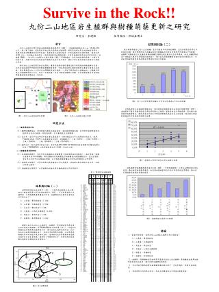 Survive in the Rock!! 九份二山地區岩生植群與樹種萌蘗更新之研究 研究生：余建勳　　　　　　指導教授：郭城孟博士