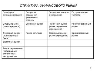 СТРУКТУРА ФИНАНСОВОГО РЫНКА