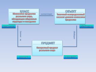 КЛАСС