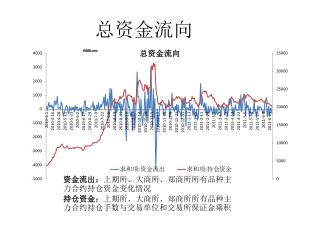 总资金流向