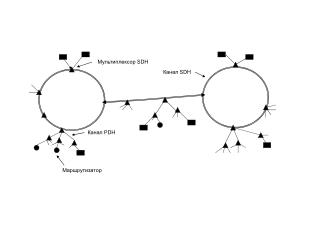 Мультиплексор SDH