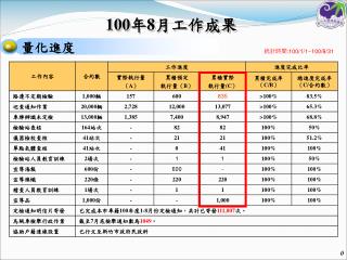 100年 8 月工作成果
