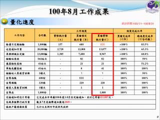 100年 8 月工作成果