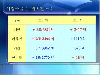 시장수급 ( 4 월 9 일 ~ )