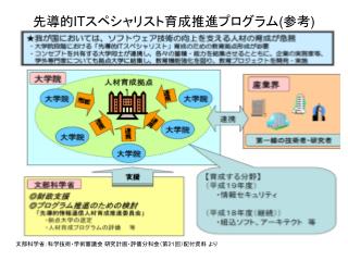 先導的ITスペシャリスト育成推進プログラム ( 参考 )